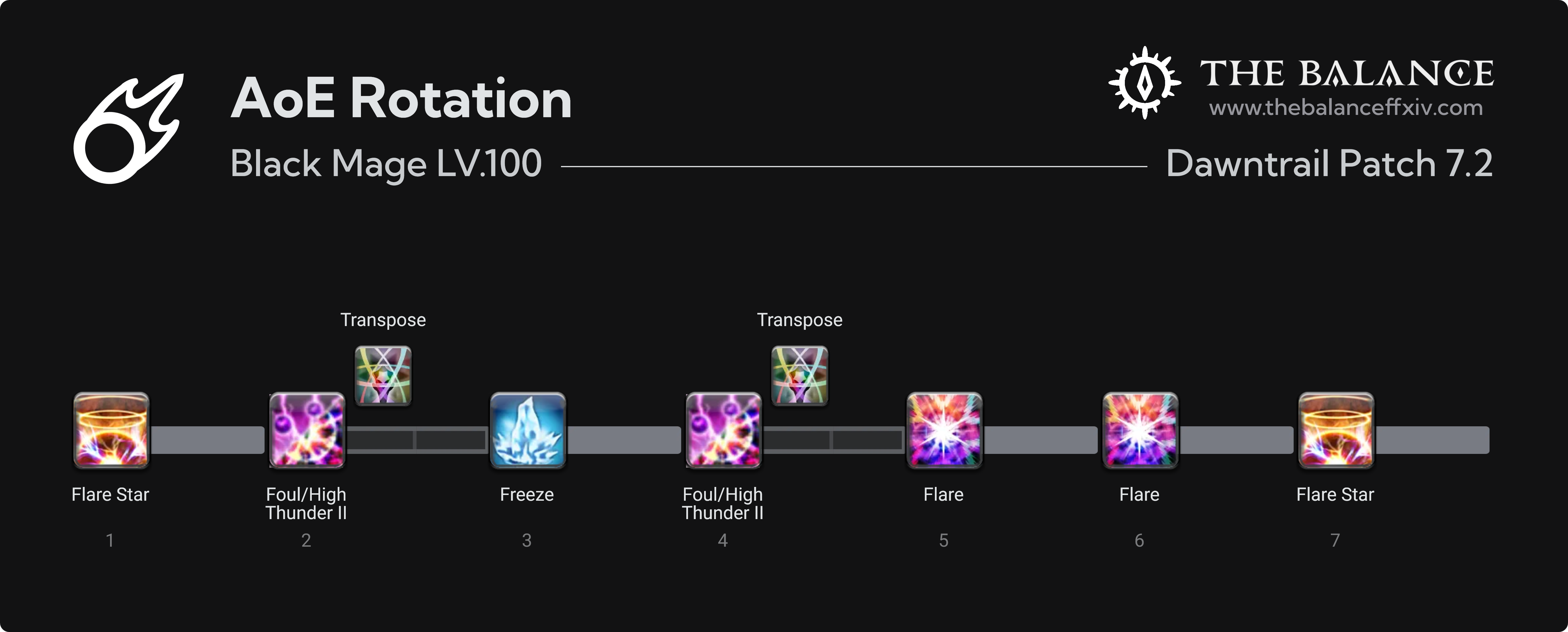AoE 循環（thebalance 7.2 存檔）