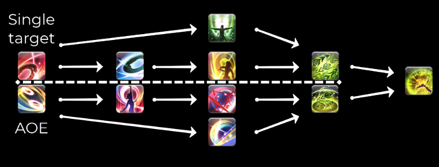 Proc 關係圖（thebalance 7.2 存檔）