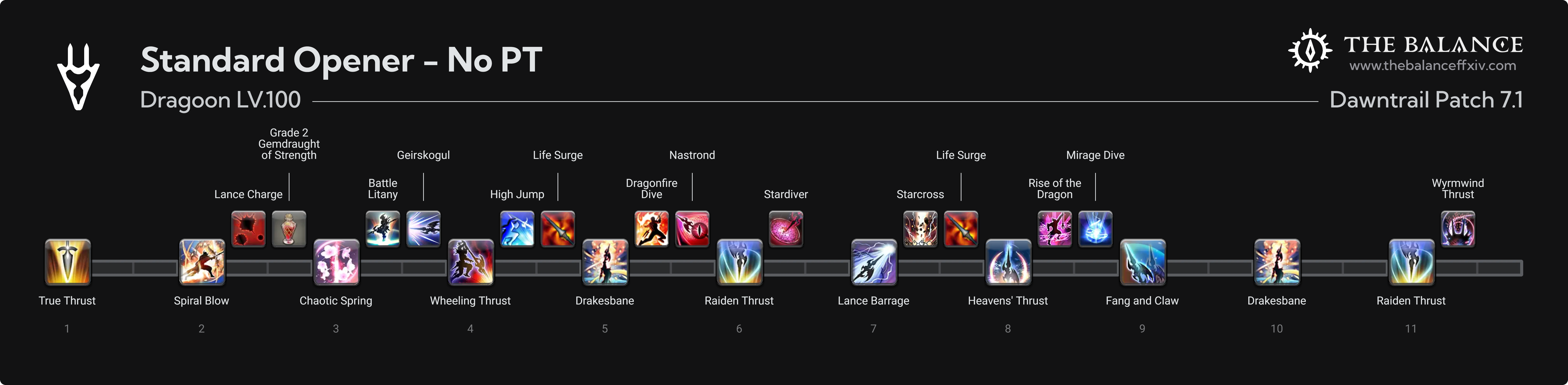 Dragoon Standard Opener - No PT（thebalance 7.2 存檔）