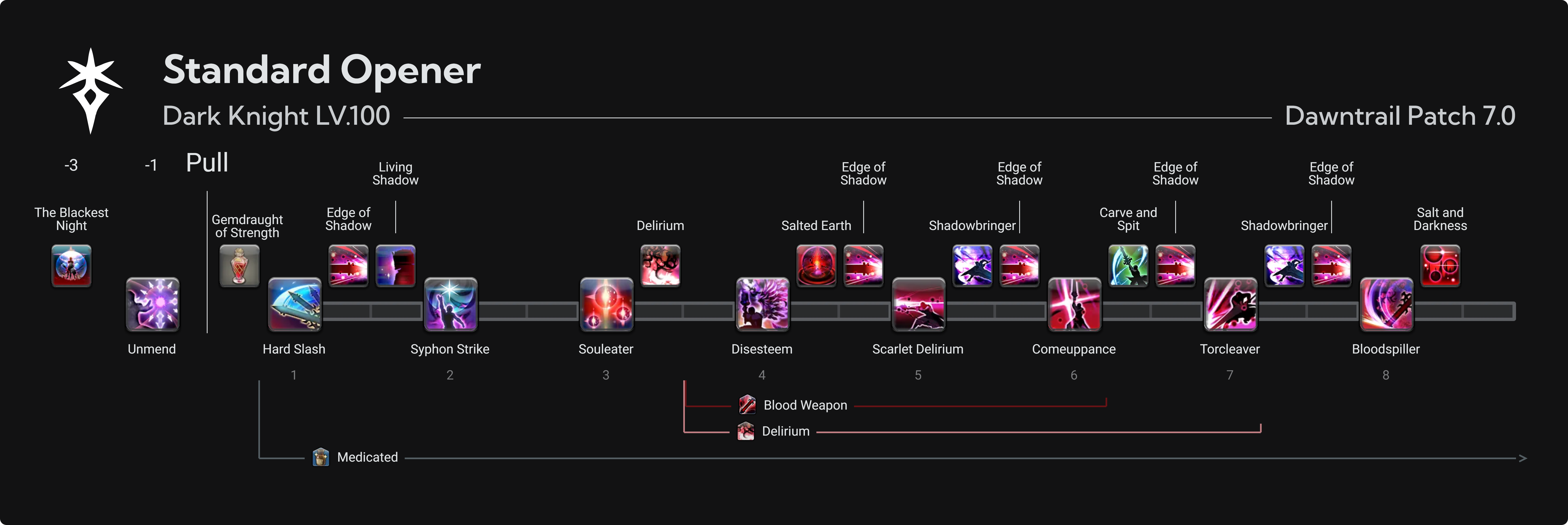 DRK 7.0 Standard Opener（thebalance 7.2 存檔）