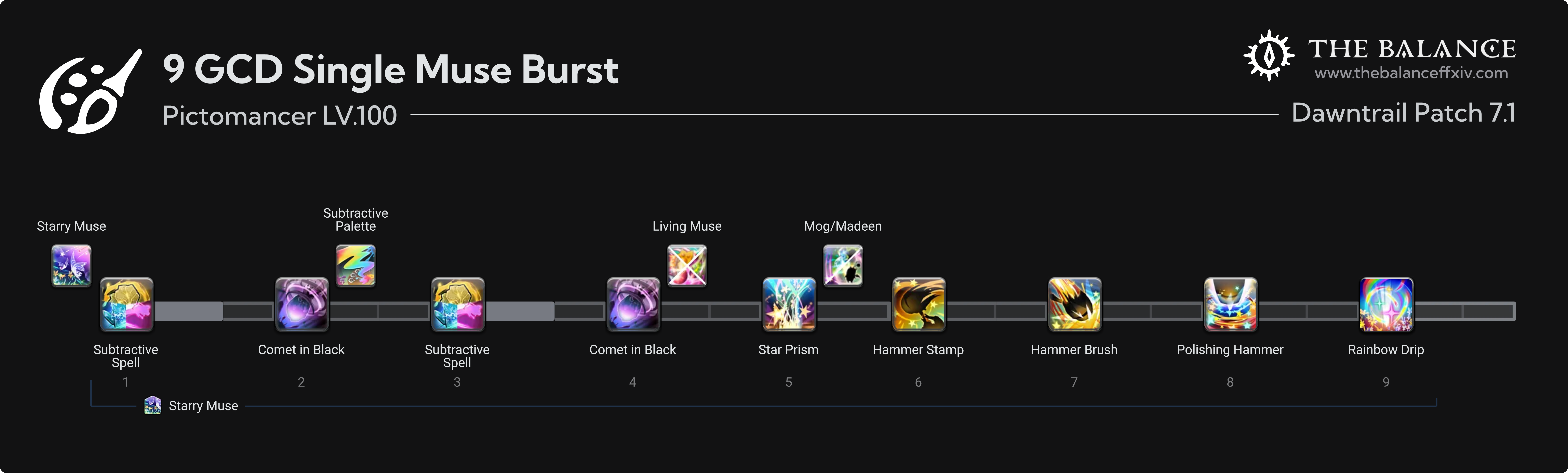 9 GCD Single Muse Burst（thebalance 7.2 存檔）