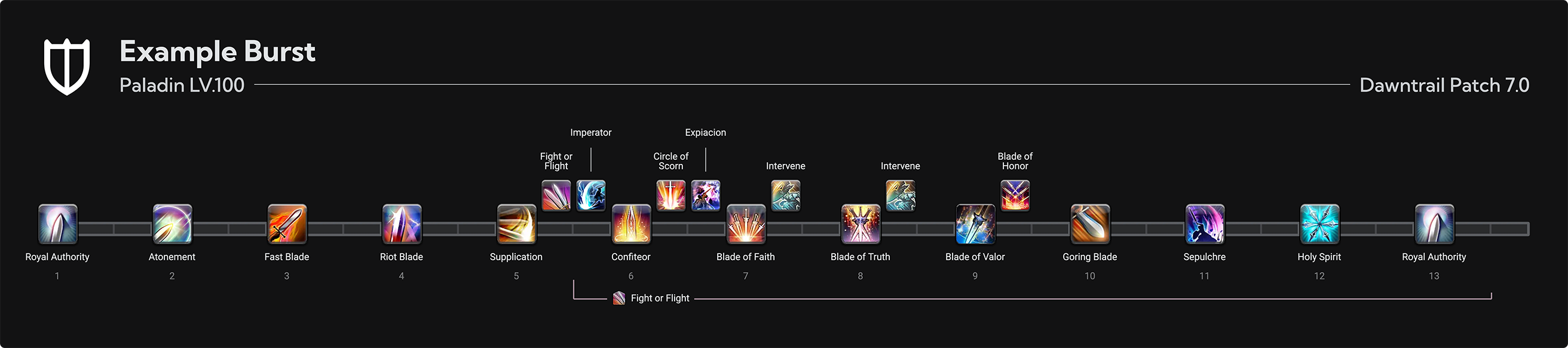Lv.100 Example Burst（sleepyshiba / thebalance 7.2 存檔）