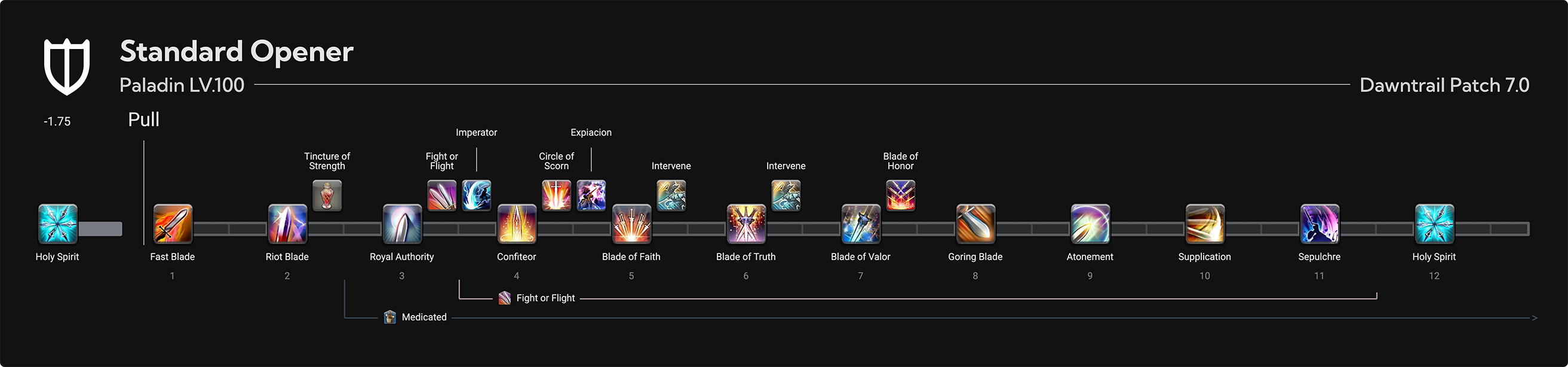 Lv.100 Opener（sleepyshiba / thebalance 7.2 存檔）