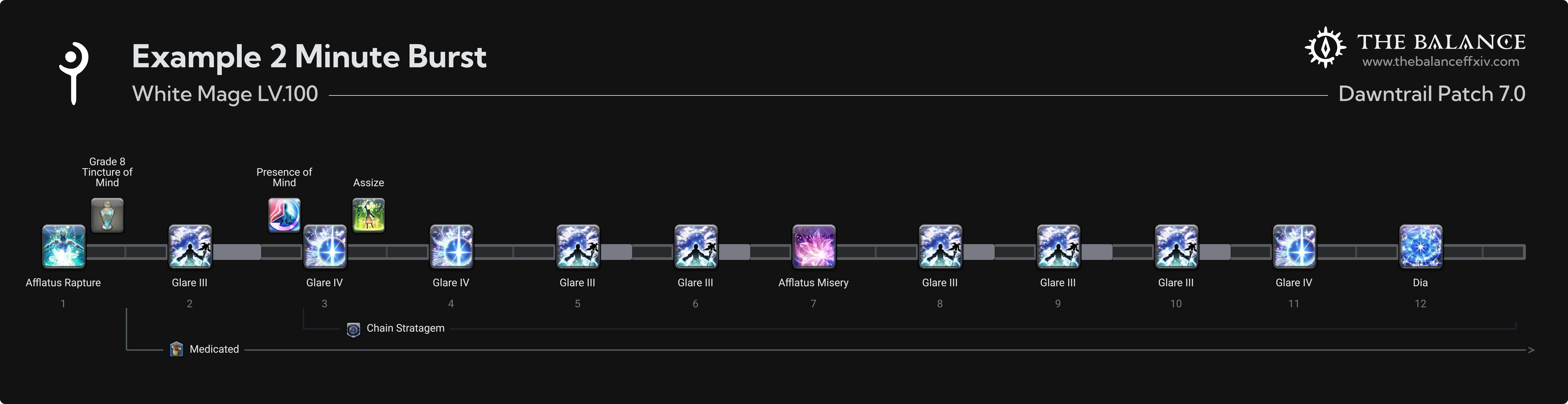WHM Example 2 Minute Burst（thebalance 7.2 存檔）